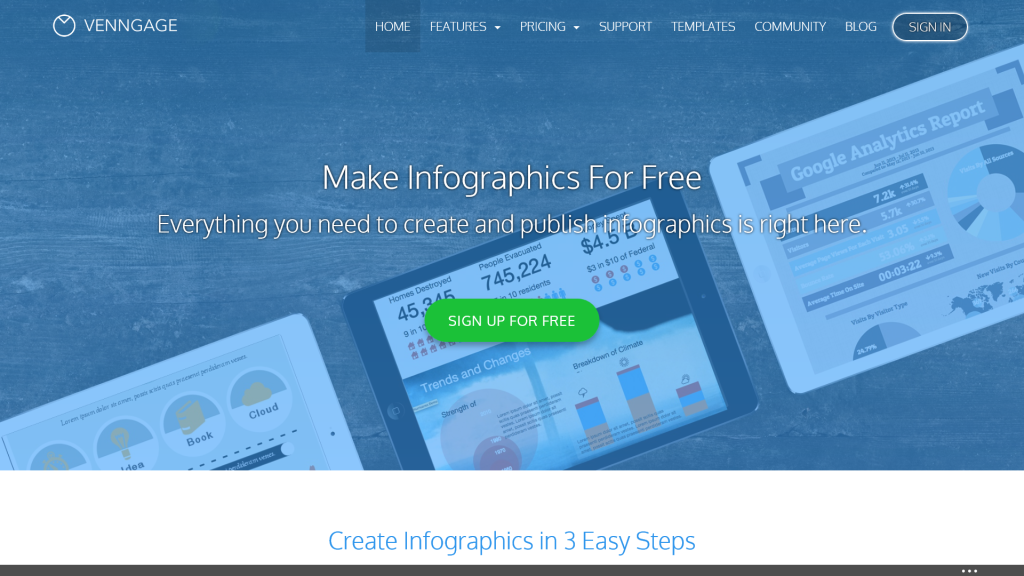 7 Free Sources for Infographics